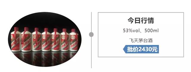 半个月内6家商超加入!1499元茅台酒的渠道越来越多了