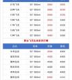 50年茅台酒回收价格
