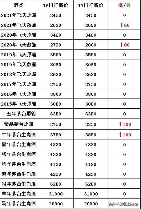 飞天茅台2021年11月17日行情