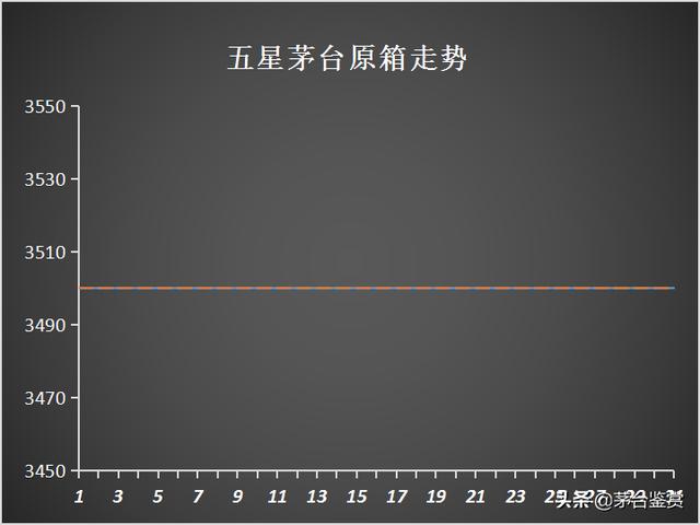 取消“拆箱令”影响下的十月:2021年飞天茅台暴跌,生肖茅台齐跌