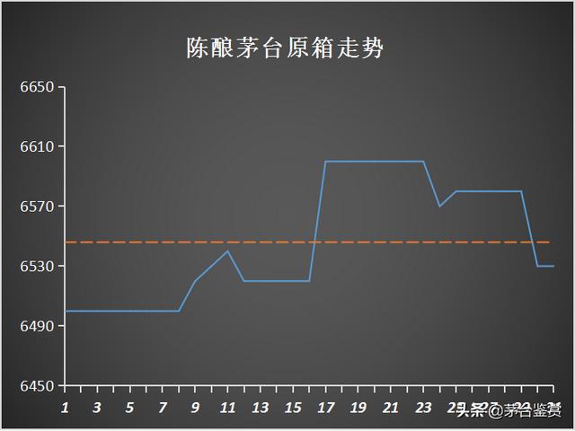 取消“拆箱令”影响下的十月:2021年飞天茅台暴跌,生肖茅台齐跌