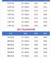 20年的茅台回收价多少钱一瓶,2017茅台回收价格