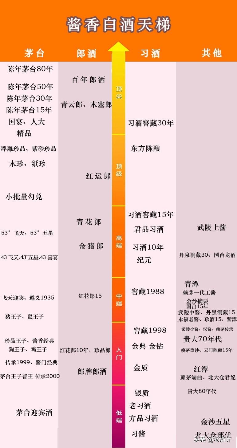 茅台酒价格表大全